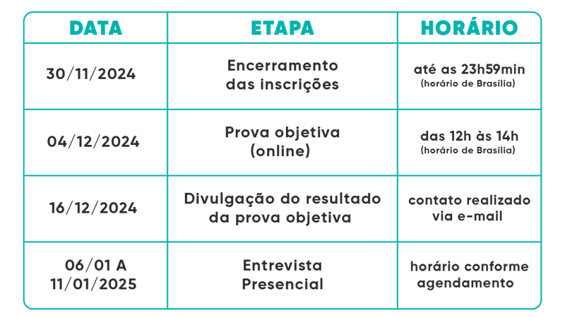 Sau-Cap-Artmed360-Saz-2410Pet_Care_Educa-tabela