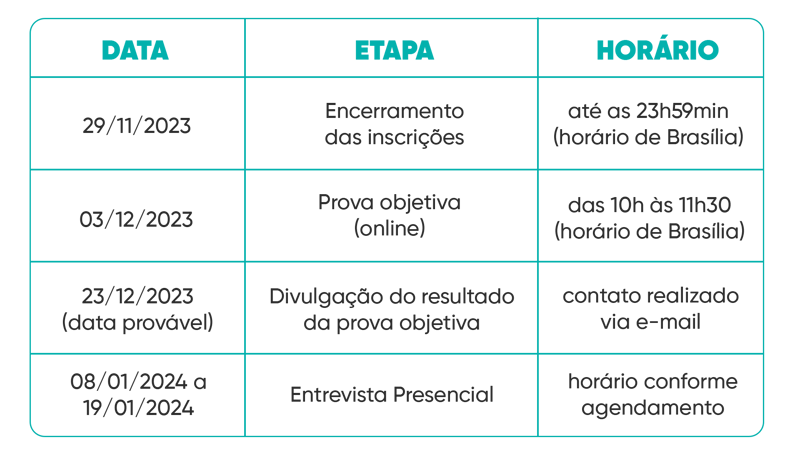 TABELA